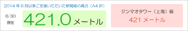 316.8メートル（東京タワーまであと少し）