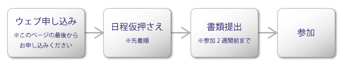 スケジュール確認→必要書類の提出→参加